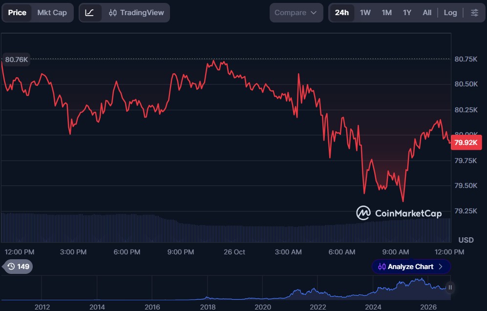 Top 10 Cryptos to Invest in October 2026