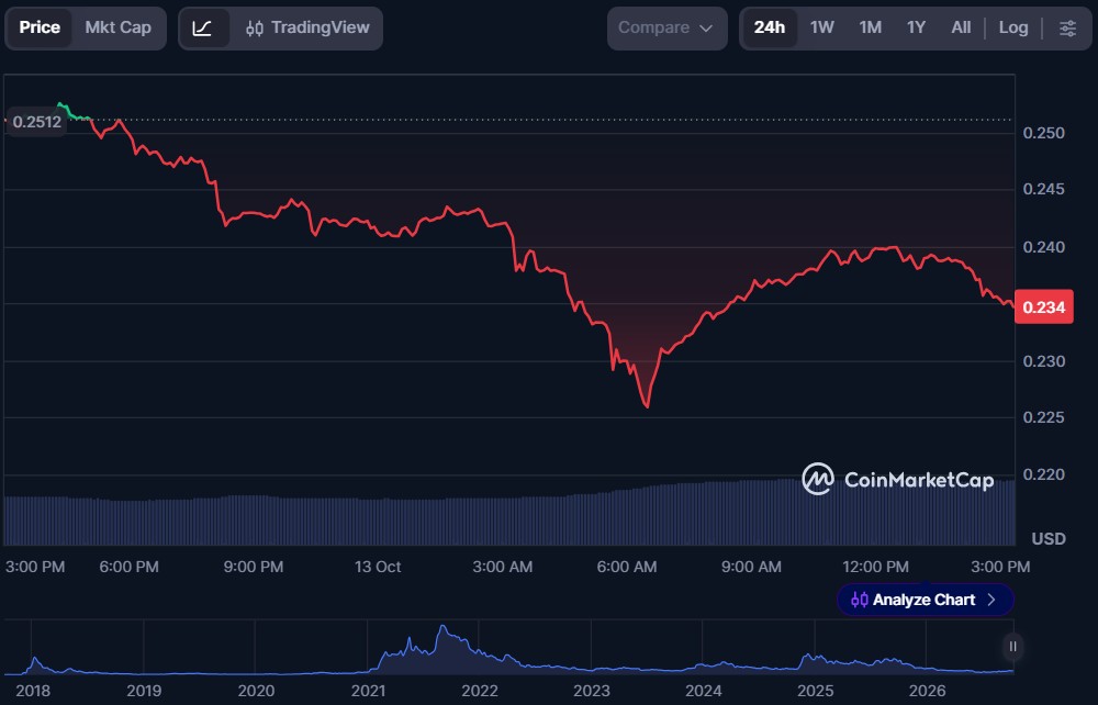 10 Cryptos to Buy Under $1 in October 2026