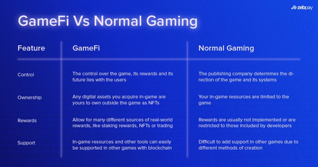 Gamefi vs Normal Gaming