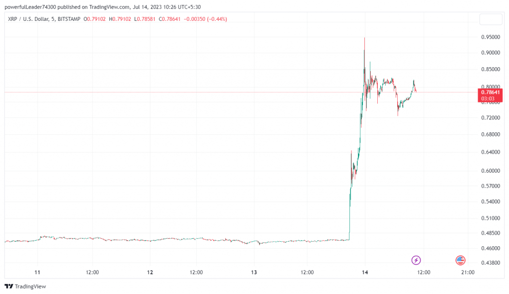 XRP Chart After The Verdict
