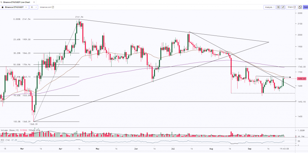 ETHER Daily Chart-29th-September-2023
