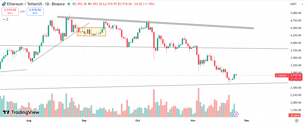 ETH/USDT Key Levels - Support and Resistance Zones