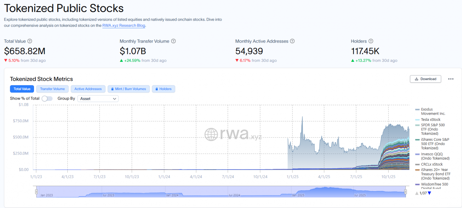 Stock Tokenization Nasdaq’s Fast-Tracking SEC Approval For Tokenized Equities