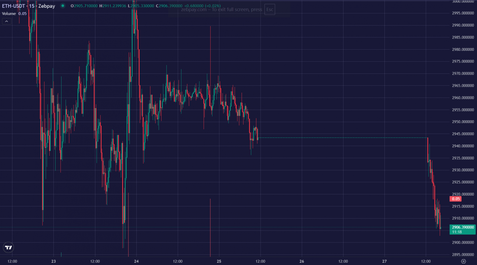 Ethereum Technical Analysis Ethereum Technical Analysis Report| 27-January-2026