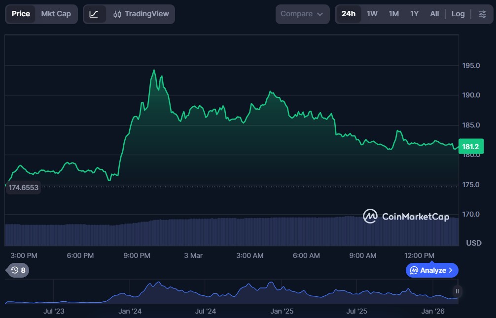 Top 5 AI Crypto Coins of March 2026