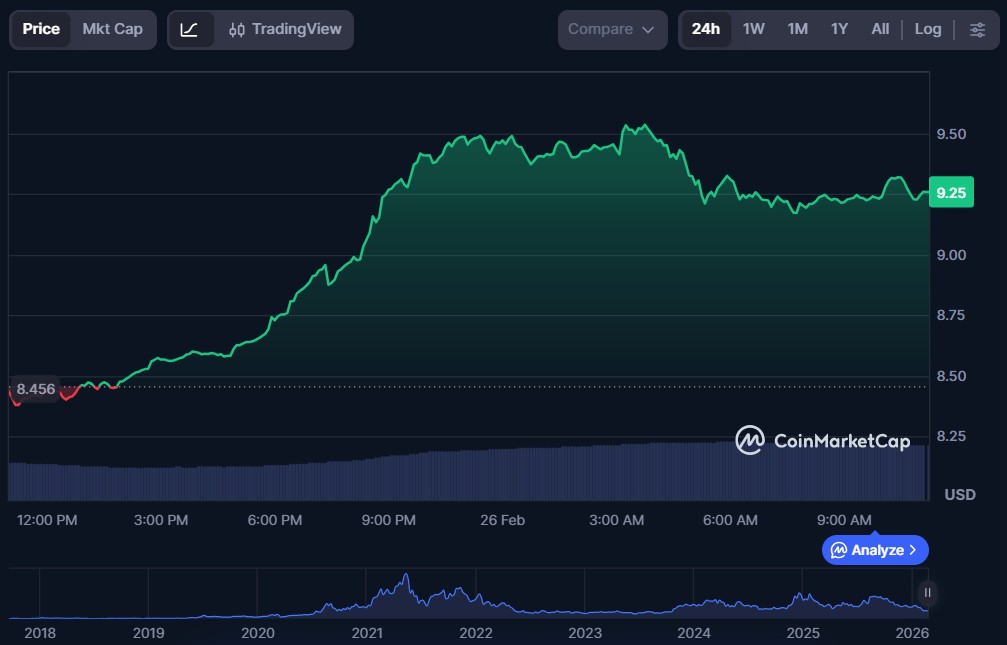Top 10 DeFi Tokens to Invest in 2026