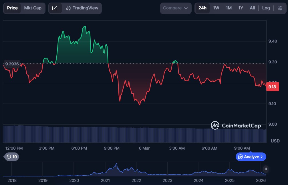 Top 10 DeFi Tokens to Invest in March 2026