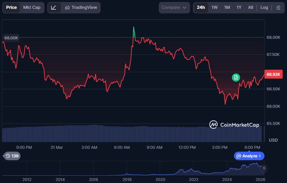 Top 10 Layer-1 Blockchain Cryptos in March 2026