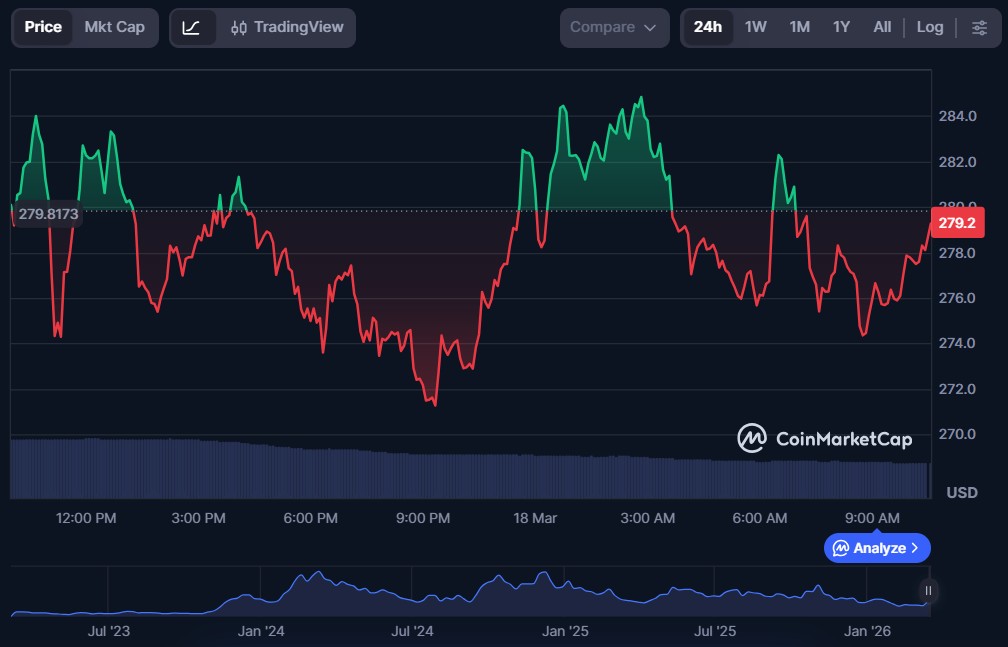 Top 5 AI Crypto Coins of March 2026