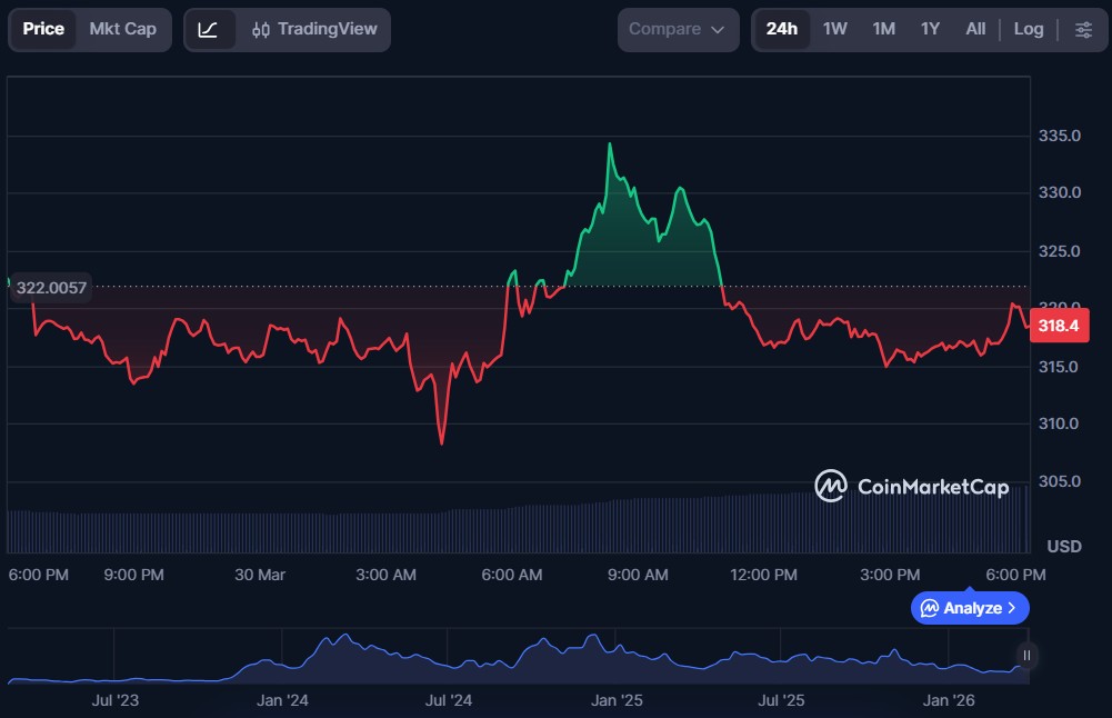 Top 5 AI Crypto Coins of March 2026