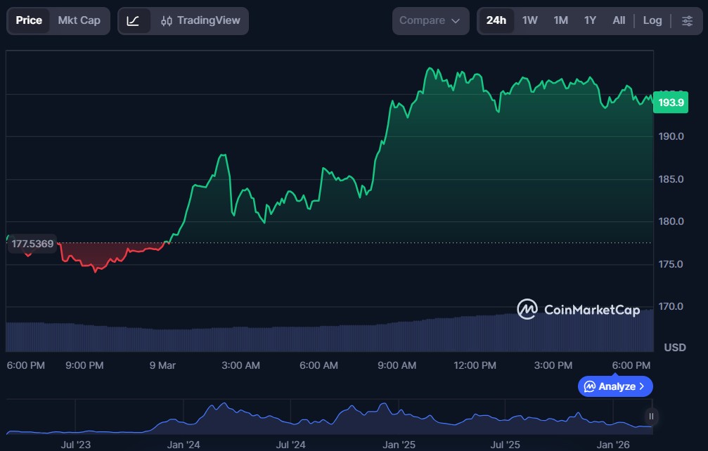 Top 5 AI Crypto Coins of March 2026