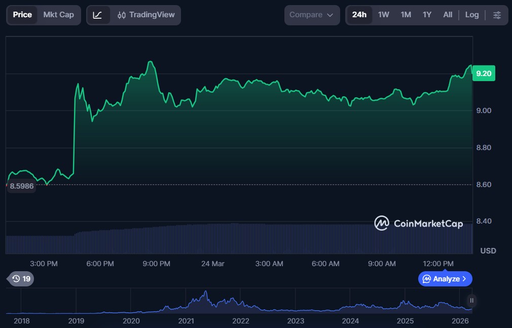 Top 10 DeFi Tokens to Invest in March 2026