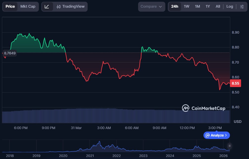 Top 10 DeFi Tokens to Invest in March 2026