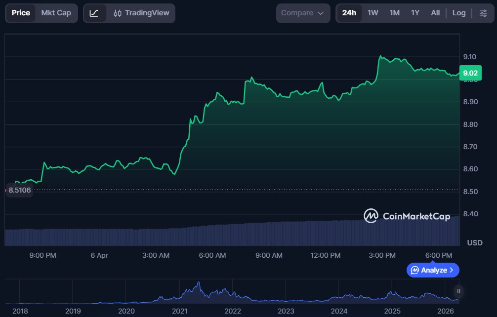 Top 10 DeFi Tokens to Invest in April 2026