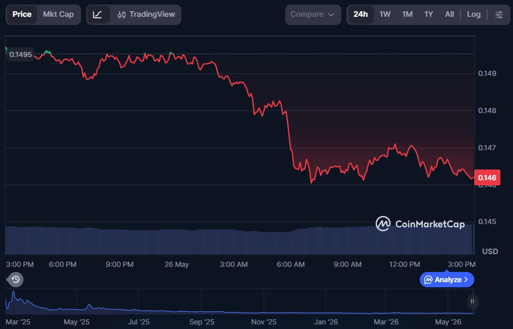 Pi Network Price Prediction