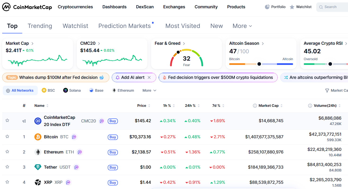 CoinMarketCap Live Market Chart