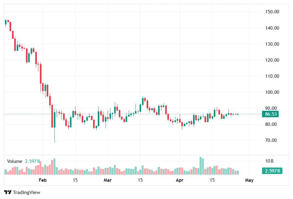 Solana Price Prediction