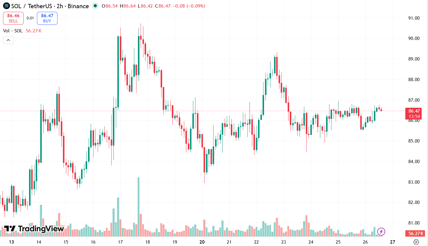 Solana Price Prediction