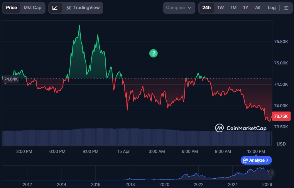 Top 10 Layer-1 Blockchain Cryptos in April 2026