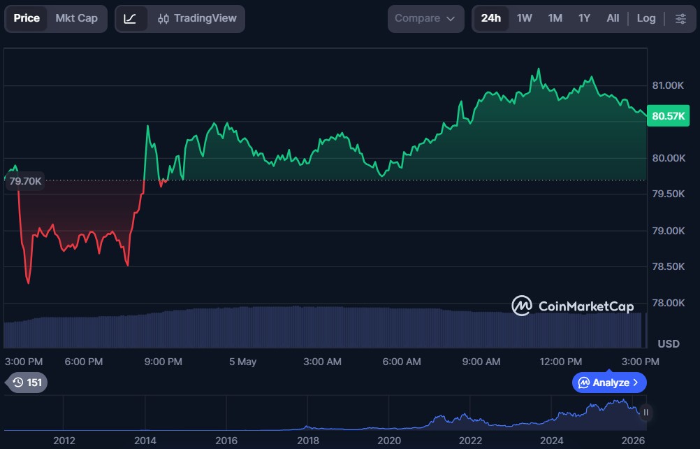 Top 10 Layer-1 Blockchain Cryptos in May 2026