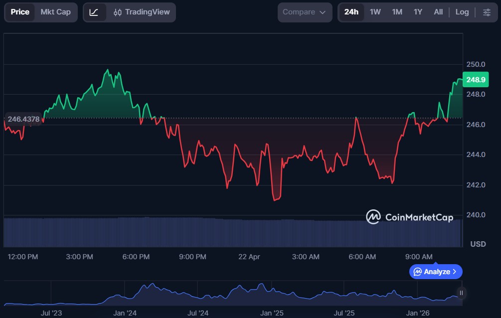 Top 5 AI Crypto Coins of April 2026