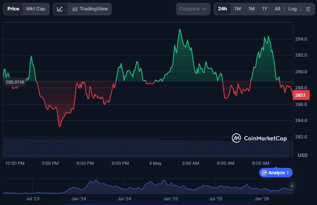 Top 5 AI Crypto Coins of May 2026