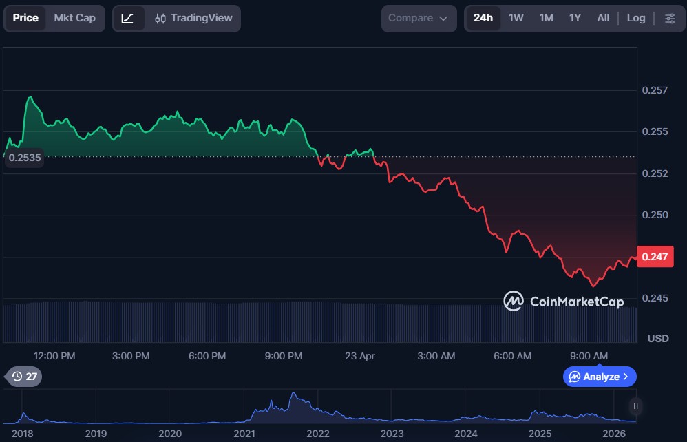 10 Best Cryptos to Buy Under $1 in April 2026