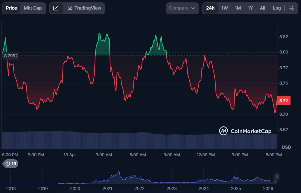 Top 10 DeFi Tokens to Invest in April 2026