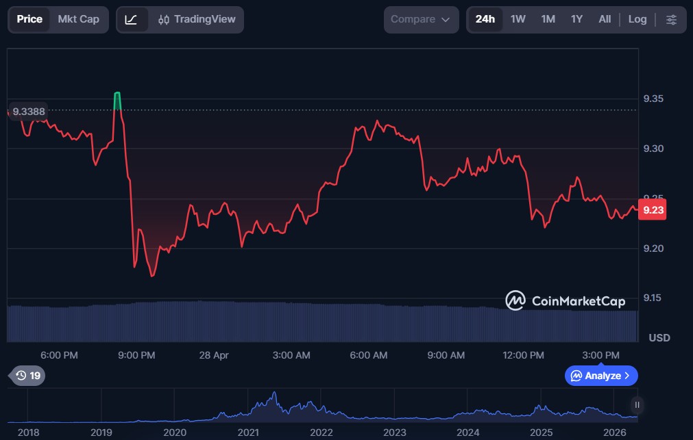 Top 10 DeFi Tokens to Invest in April 2026