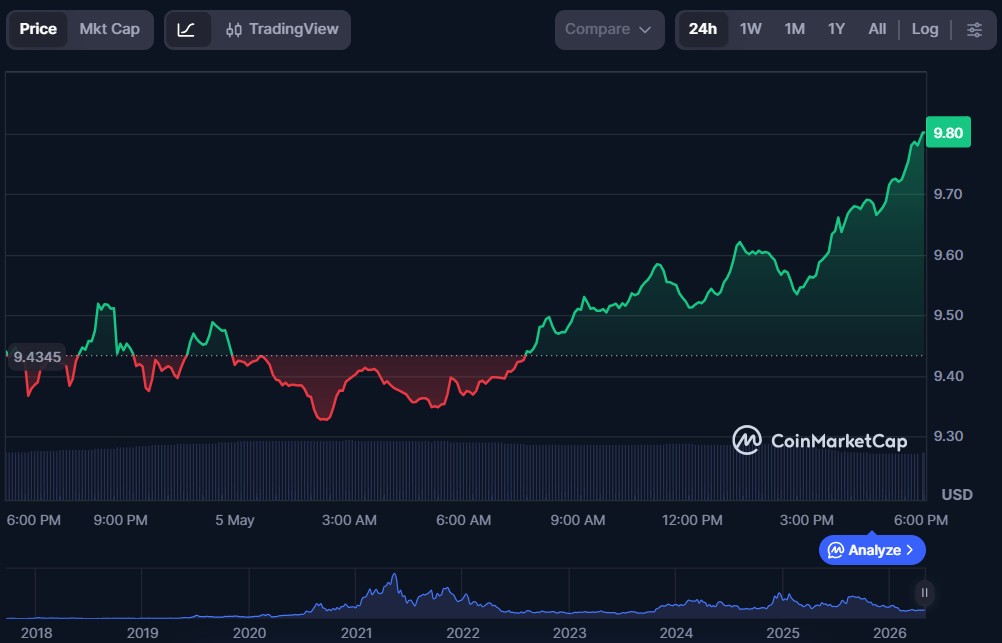 Top 10 DeFi Tokens to Invest in April 2026