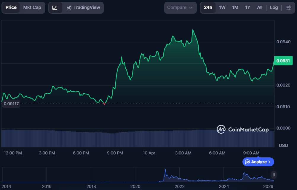 Top 5 Crypto Meme Coins for April 2026