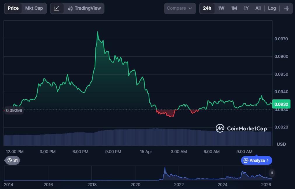 Top 5 Crypto Meme Coins for April 2026