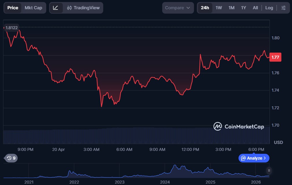 Top 10 Metaverse Crypto Coins for April 2026
