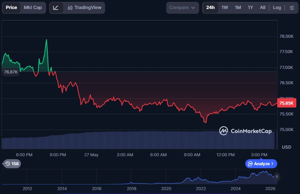 Top 10 Layer-1 Blockchain Cryptos in May 2026