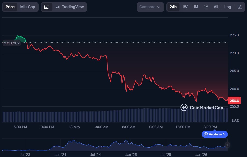 Top 5 AI Crypto Coins of May 2026