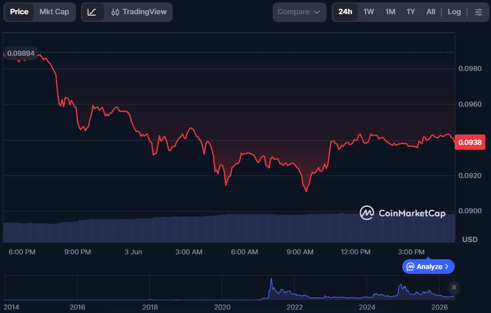 Top 5 Crypto Meme Coins for June 2026