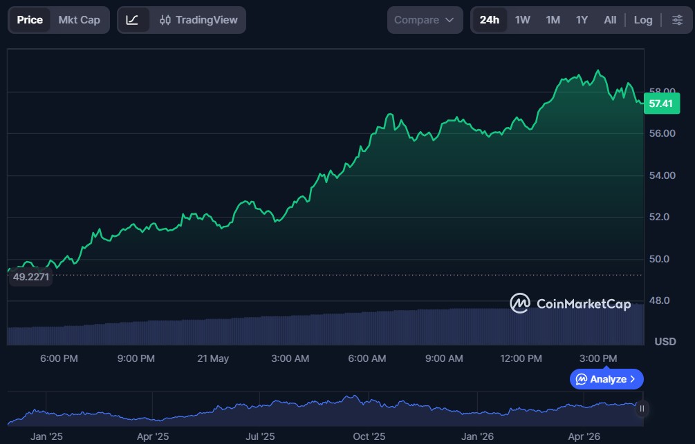 Top 10 DeFi Tokens to Invest in May 2026