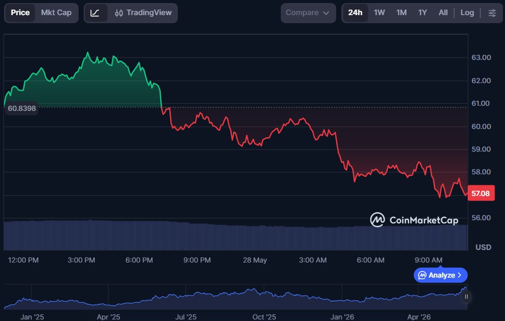 Top 10 DeFi Tokens to Invest in May 2026