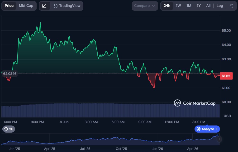 Top 10 DeFi Tokens to Invest in June 2026