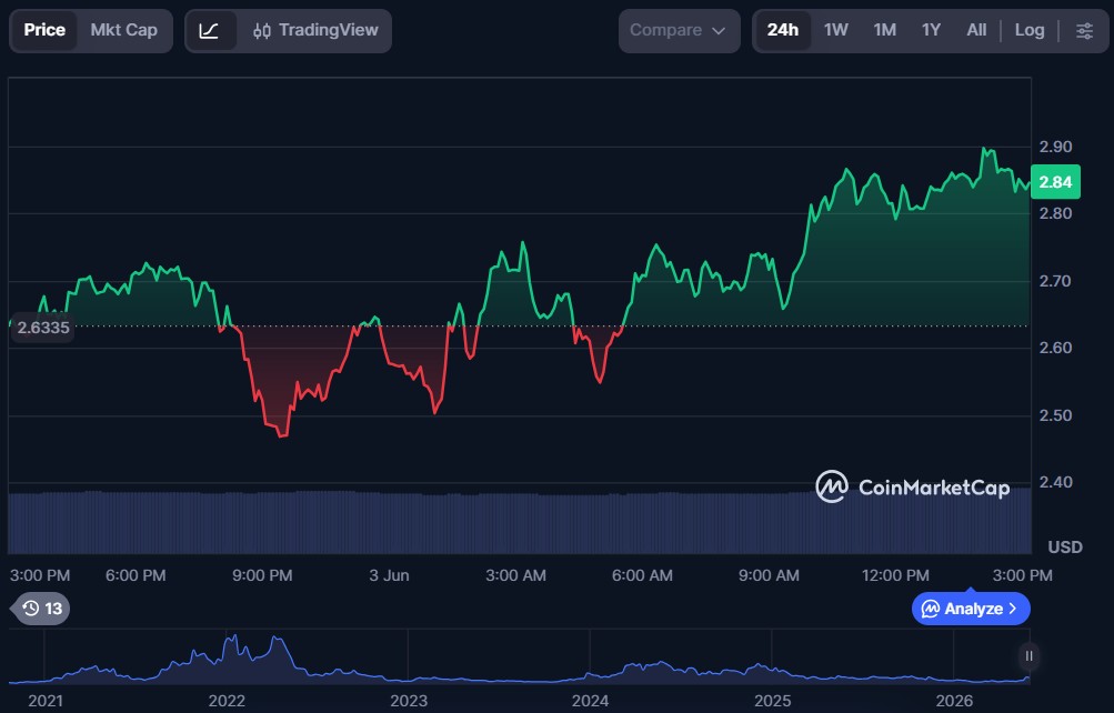 Top 5 AI Crypto Coins of June 2026