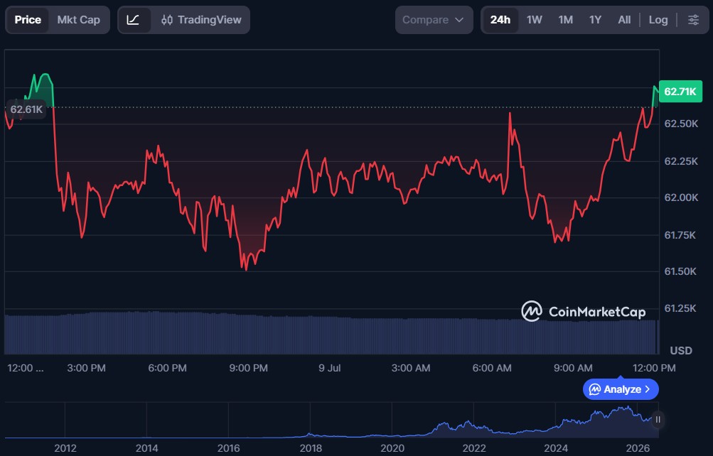 Top 10 Layer-1 Blockchain Cryptos in July 2026