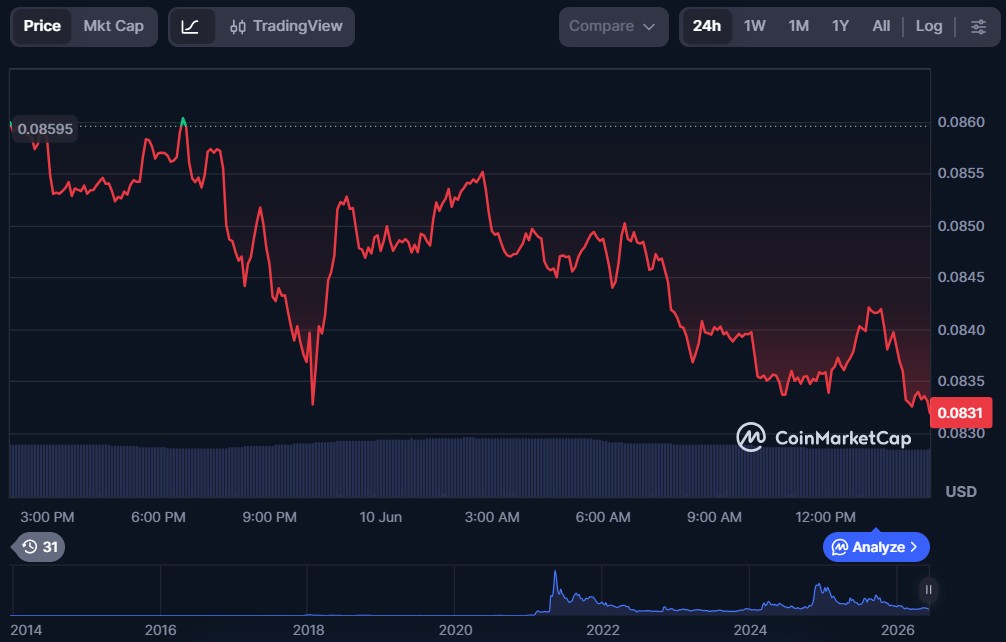Top 5 Crypto Meme Coins for June 2026