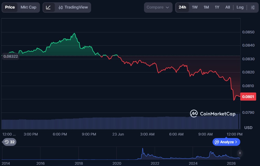 Top 5 Crypto Meme Coins for June 2026
