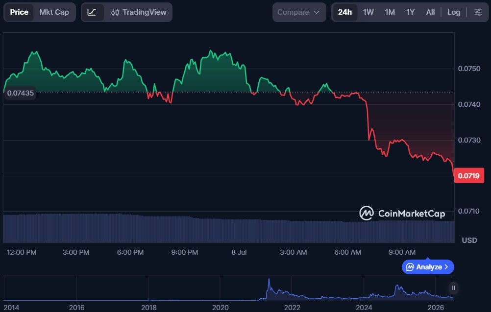 Top 5 Crypto Meme Coins for July 2026