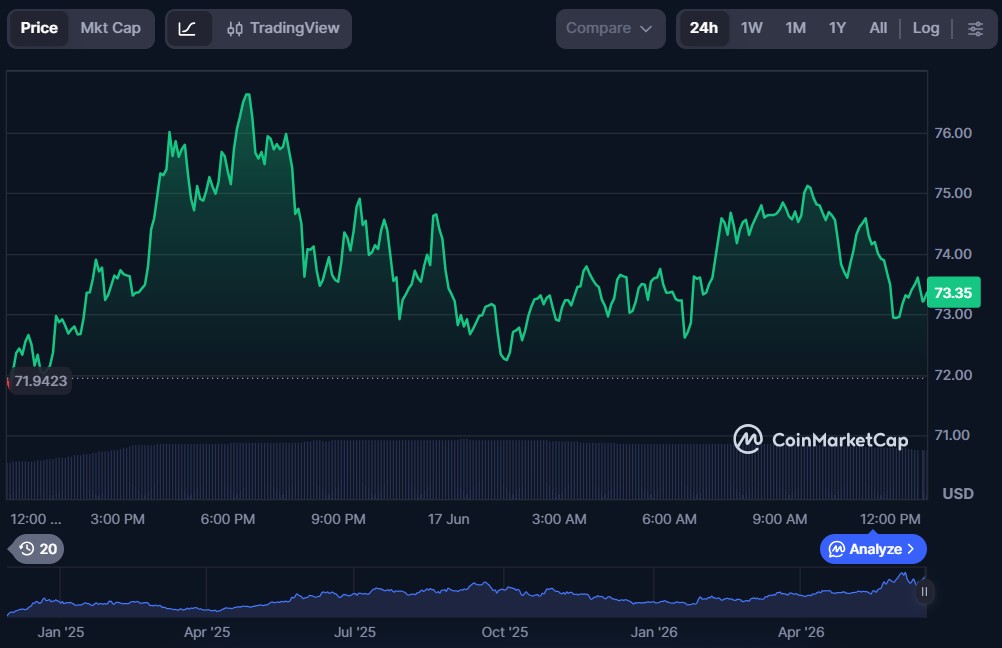 Top 10 DeFi Tokens to Invest in June 2026