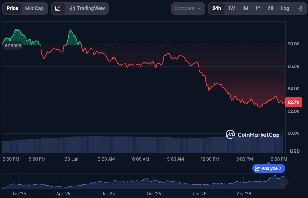 Top 10 DeFi Tokens to Invest in June 2026