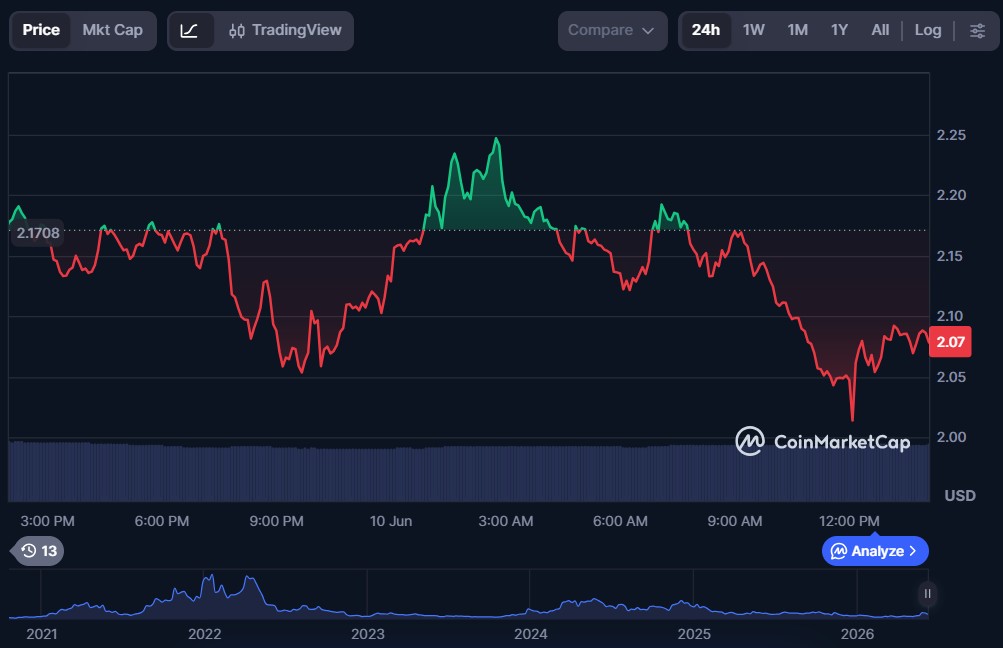 Top 5 AI Crypto Coins of June 2026