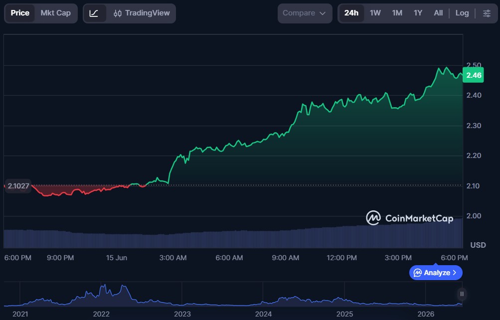 Top 5 AI Crypto Coins of June 2026