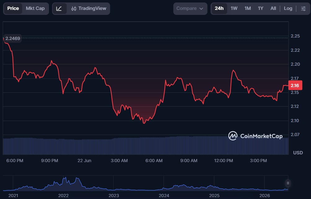 Top 5 AI Crypto Coins of June 2026