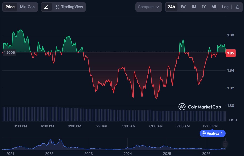 Top 5 AI Crypto Coins of June 2026